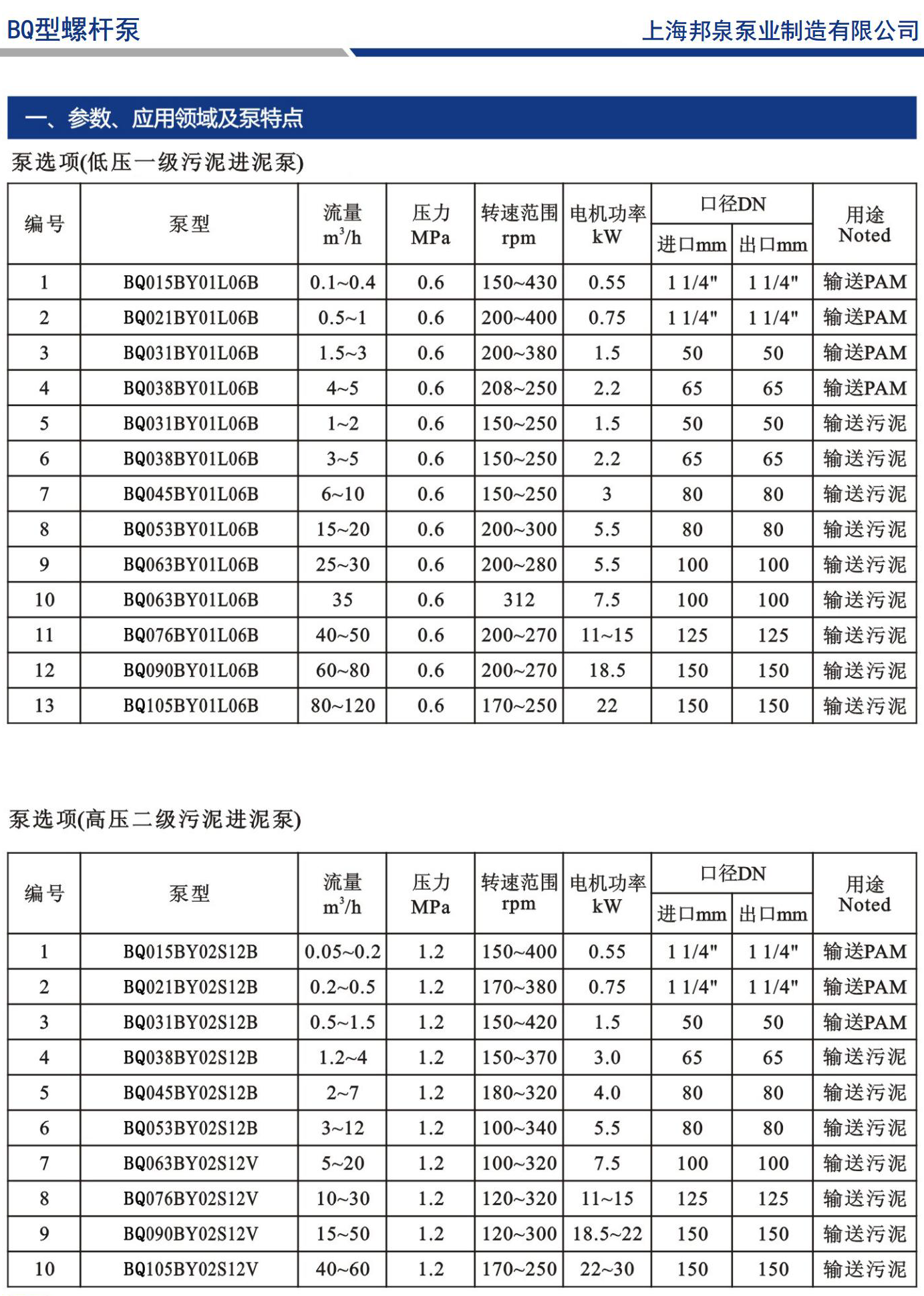Screw pump selection manual螺桿泵選型手冊(cè)